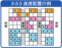 3-3-3 座席配列（イメージ）