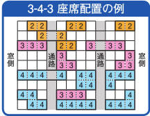 3-4-3 座席配列（イメージ）