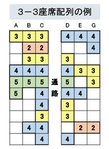 Seat 3